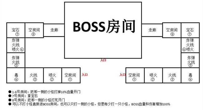 丰灵详细攻略
