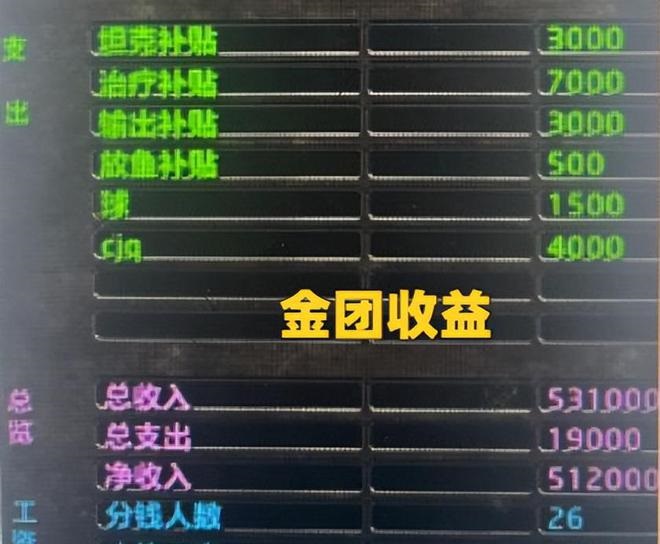金团罚款与装备分配：魔兽世界怀旧服P3阶段的争议与反思