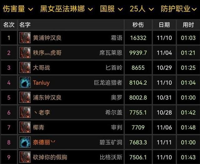 复仇战士的DPS逆袭职业多样性再次闪耀