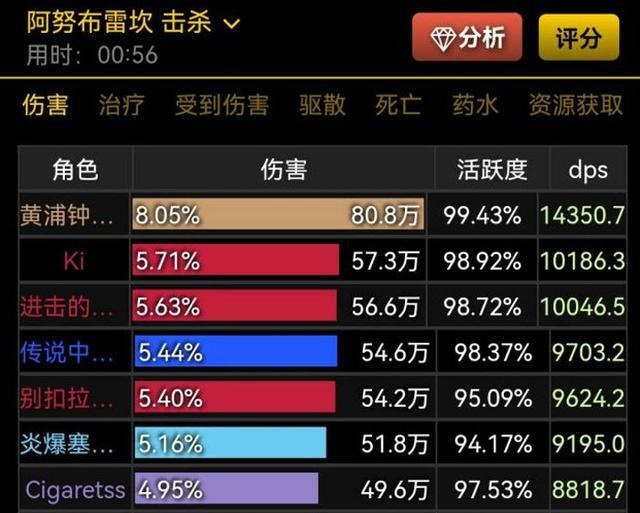 复仇战士的DPS逆袭职业多样性再次闪耀