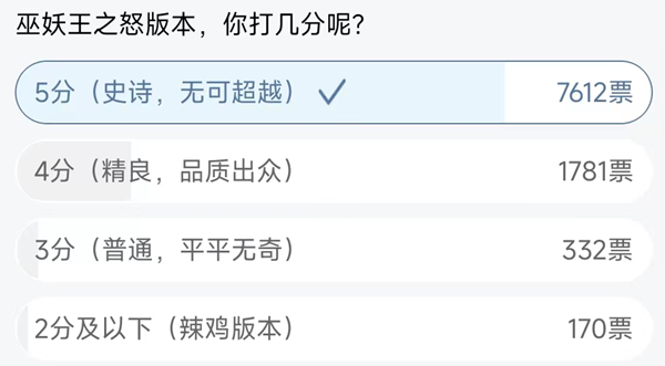 网易大神App版本评分 CTM和WLK版本对比