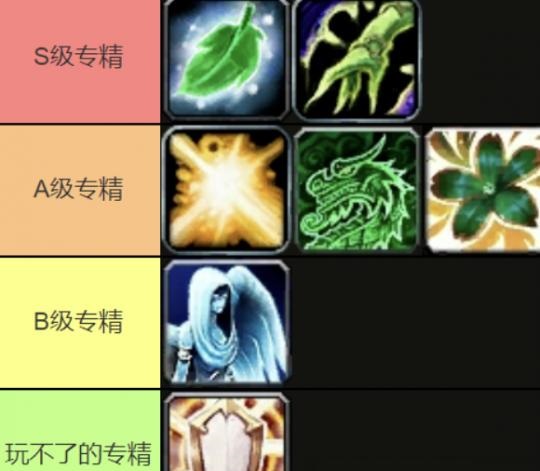 职业平衡风暴来袭：坦克自疗被砍，大秘境职业格局再洗牌