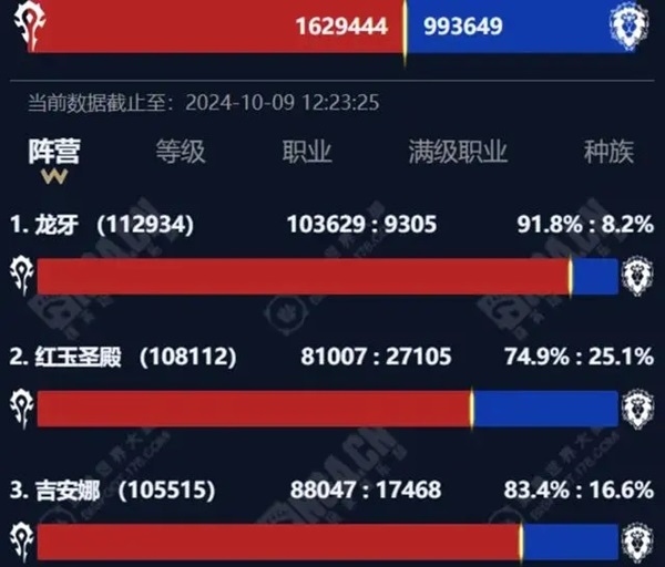 时光徽章的价格波动：国服现状与未来展望