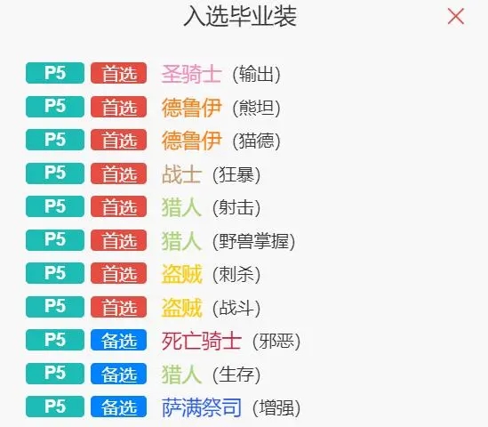 国服装备价格跳水，2520万金币护腕成笑话，土豪也不傻！