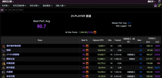 TOC阶段狂暴战的崛起：简单有效的输出宏,轻松玩转副本