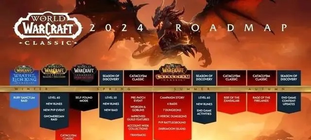 魔兽30周年直面会预告：新内容、怀旧服与未来的无限可能