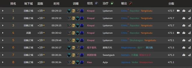 大秘境前十席位的变化：咕咕与牧师的惊艳崛起