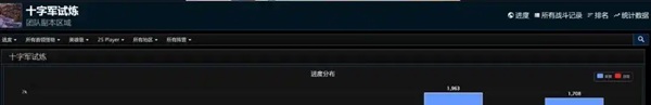 巫妖王之怒怀旧服：HTOC副本最新调整与玩家关注热点解析